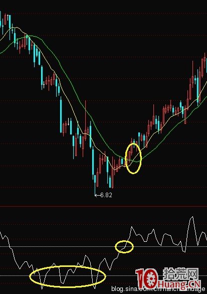 K線結構抓漲停板教程_7：天鵝箭（圖解）,拾荒網