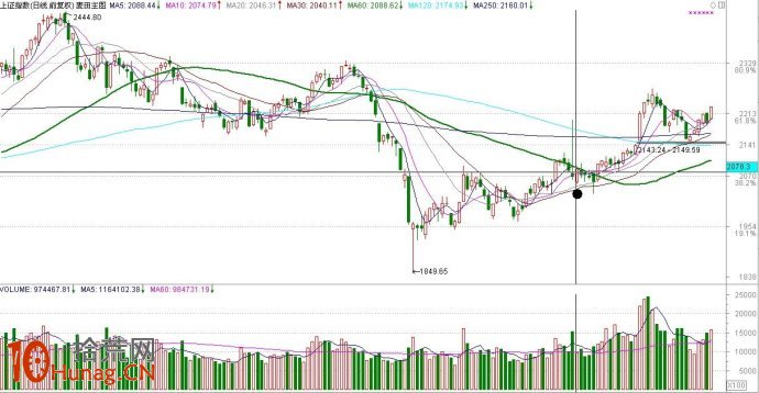 實戰案例圖解盤中如何抓熱點選龍頭股 實戰案例圖解盤中如何抓熱點選龍頭股,拾荒網