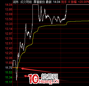 集合競價最重要的知識點：競價搶籌、競價壓籌、競價預期（圖解）,拾荒網