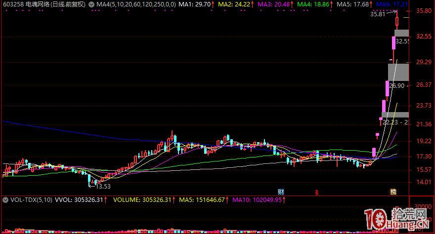 短線交易做什麼股能快速翻倍?怎麼樣的分歧是最好的買點? 短線交易做什麼股能快速翻倍?怎麼樣的分歧是最好的買點?,拾荒網