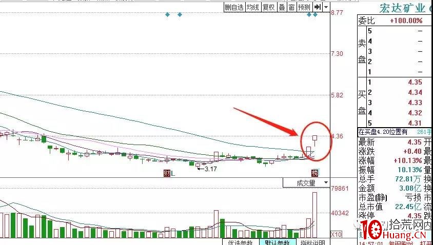 龍頭戰法之:如何理解龍頭信仰(圖解) 龍頭戰法之:如何理解龍頭信仰(圖解),拾荒網