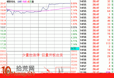 漲停板打板戰法研究圖解(八):漲停的性質 漲停板打板戰法研究圖解(八):漲停的性質,拾荒網