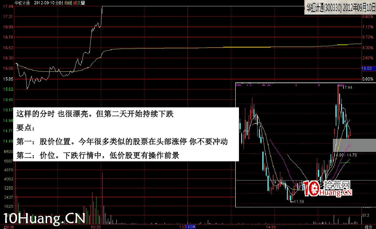 最新(完美版)股票知識技巧講座:漲停分時圖譜(多圖,慎入) 最新(完美版)股票知識技巧講座:漲停分時圖譜(多圖,慎入),拾荒網
