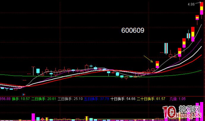 股票漲至前期頭部先洗盤再拉板模式（圖解）,拾荒網