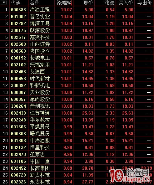 漲停板隔日超短的買賣點（圖解）,拾荒網