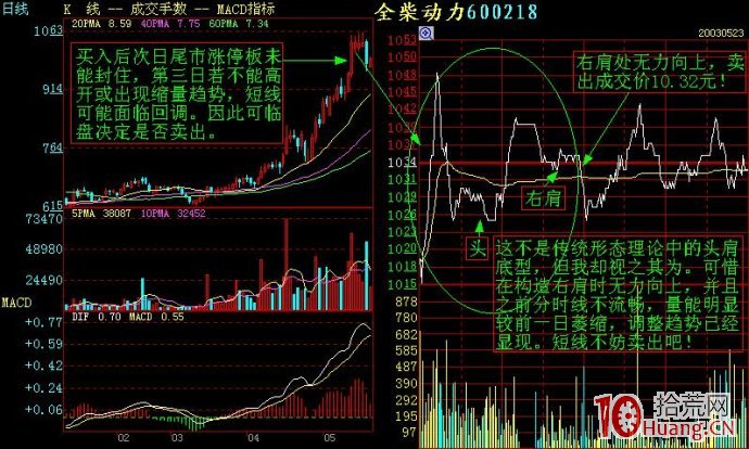 幾個分時走勢案例剖析（圖解）,拾荒網