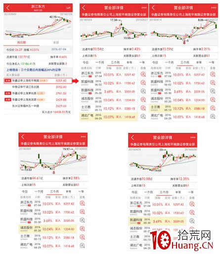 盤口教學：如何辨別主力（圖解）,拾荒網