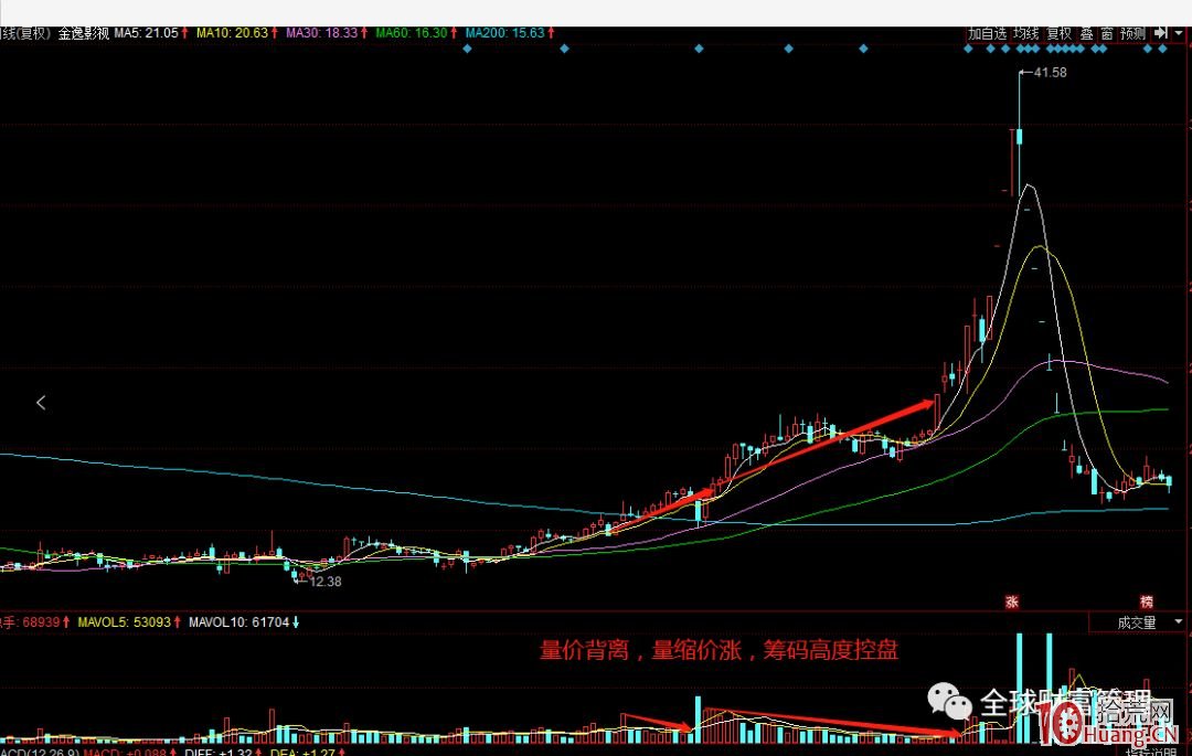 超短打板切忌打莊股之短線連板套路規律識別（圖解）,拾荒網