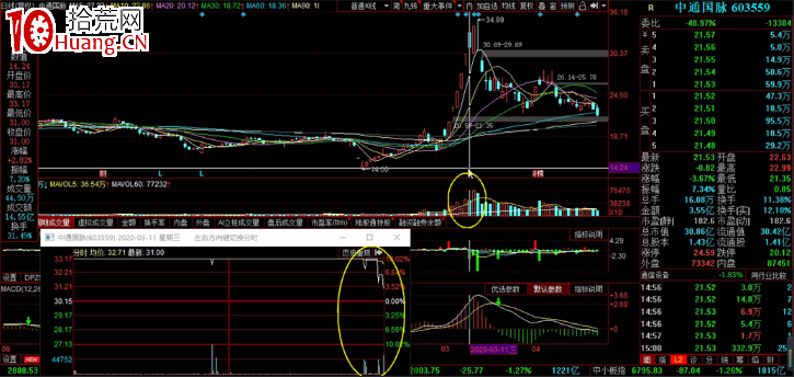 龍頭經典反抽戰法：瀑佈殺低吸（圖解）,拾荒網