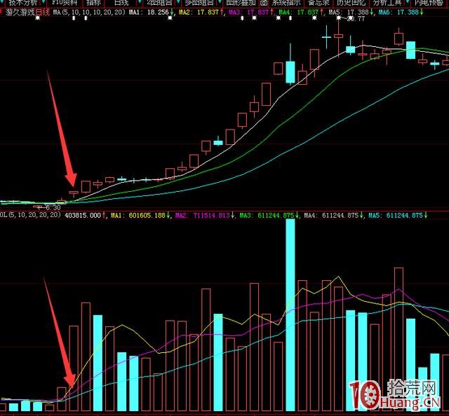 螞蟻上樹戰法的精髓（圖解）,拾荒網