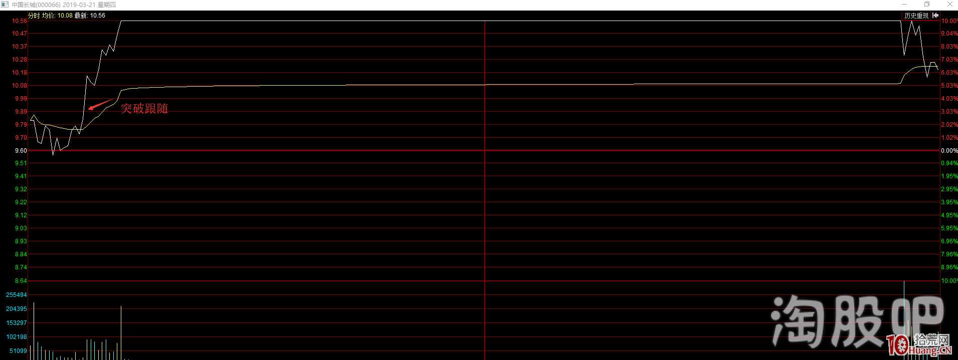 半路板模式打板進階：分時走勢對於半路買入時機的指導（圖解）,拾荒網