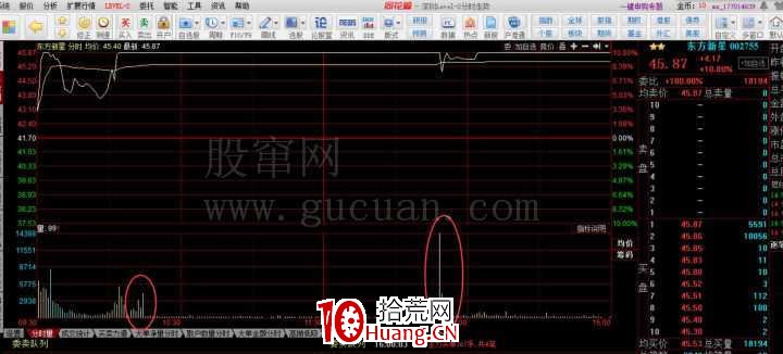 如何在一隻漲停股做T(圖解) 如何在一隻漲停股做T(圖解),拾荒網