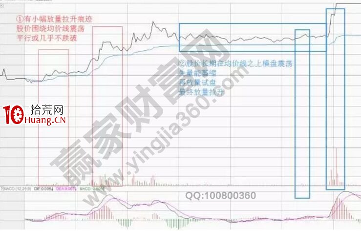 講解一下早盤選股打板的方法技巧(圖解) 講解一下早盤選股打板的方法技巧(圖解),拾荒網