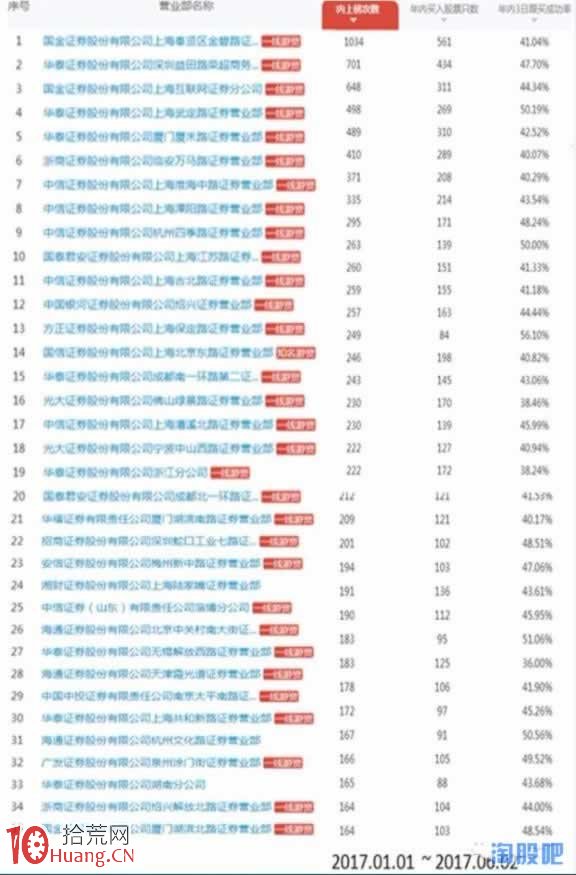 股票漲跌停龍虎榜看盤精髓,拾荒網