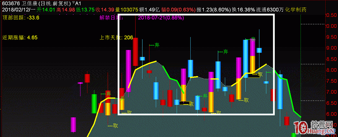 打板：一個與魔鬼幹杯的交易模式（圖解）,拾荒網