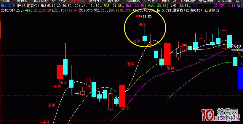 漲停板打開之回封板戰法圖解 漲停板打開之回封板戰法圖解,拾荒網