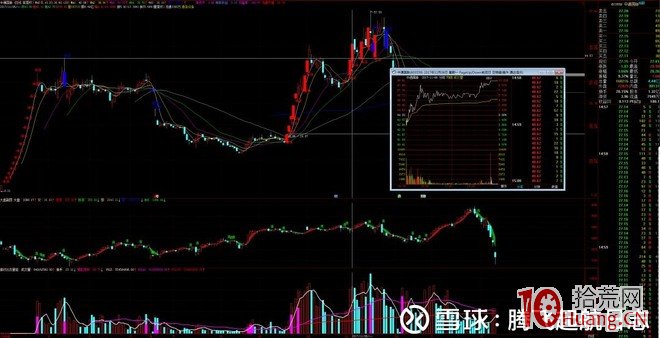 中信證券上海分公司遊資席位操盤模式圖解：打連板、加速龍頭戰法,拾荒網
