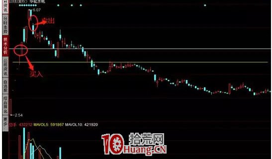 頂級遊資中泰深圳歡樂海十大經典戰役（圖解）,拾荒網