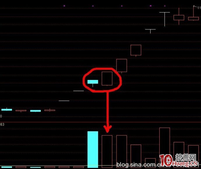 漲停反包板次日敢去接力買入的邏輯是什麼（圖解）,拾荒網