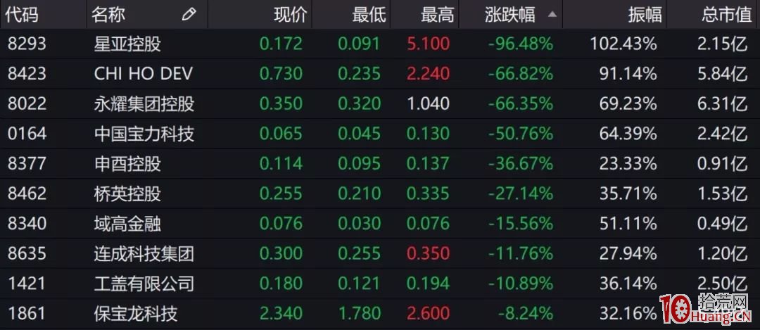 60億市值“瞬間”灰飛煙滅!這傢公司告訴你,什麼叫做“斷崖式暴跌”(圖解) 60億市值“瞬間”灰飛煙滅!這傢公司告訴你,什麼叫做“斷崖式暴跌”(圖解),拾荒網