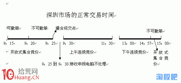怎麼看集合競價漲停（圖解）,拾荒網