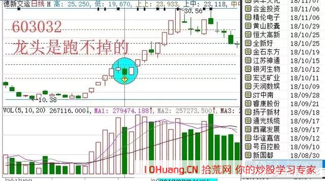 手把手教你如何操作一年10倍的揉搓線戰法_4（圖解）,拾荒網