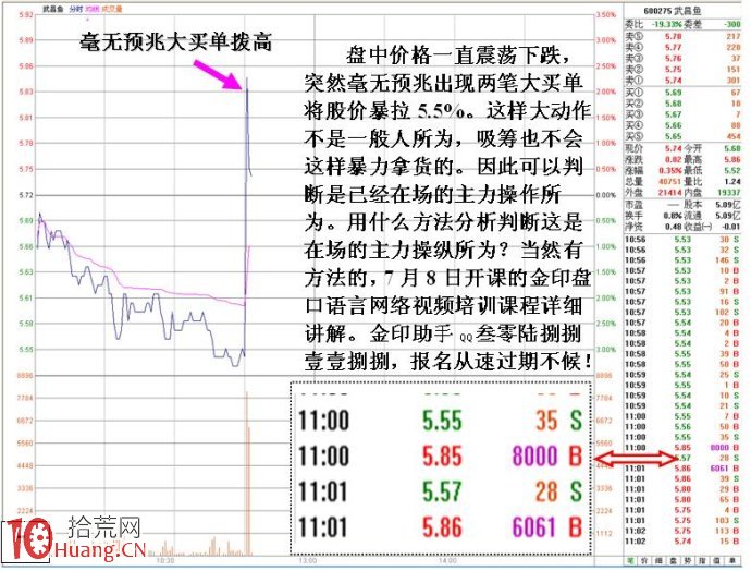 出貨與試盤的秘密:多筆大單拉高與單筆大單拉高 出貨與試盤的秘密:多筆大單拉高與單筆大單拉高,拾荒網