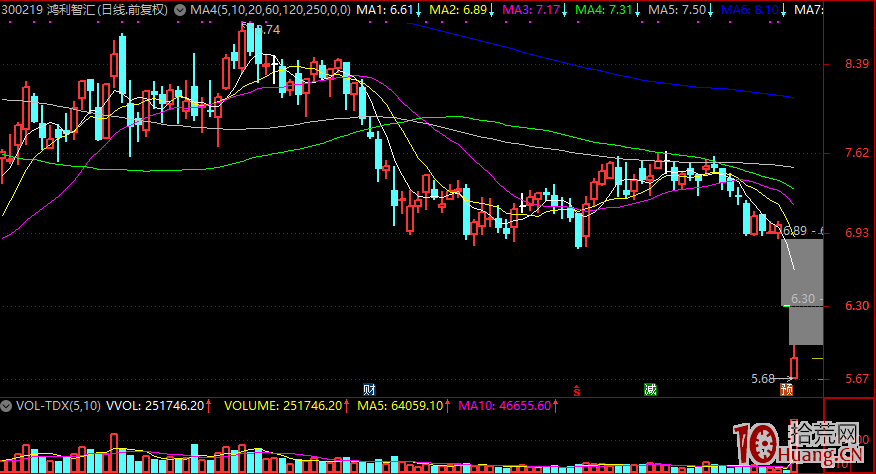 揭秘遊資的短線鐵律：漲跌停板的流動性溢價問題（圖解）,拾荒網