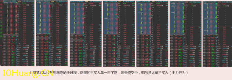 資金流戰法教程31:什麼是漲停板吸貨?(圖解) 資金流戰法教程31:什麼是漲停板吸貨?(圖解),拾荒網