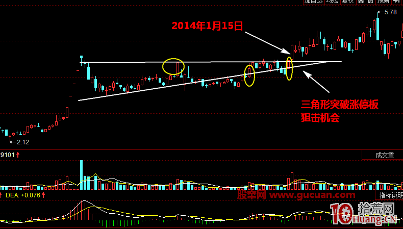 三角形漲停板突破買入法（圖解）,拾荒網