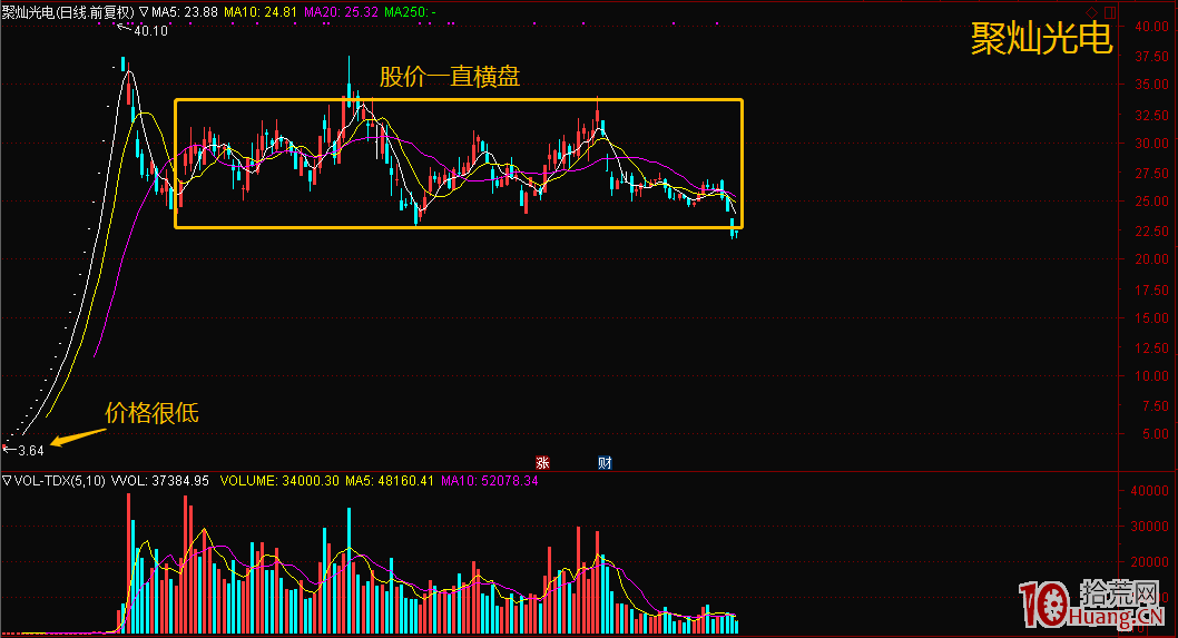 如何從次新股中尋找黑馬股？新股成妖？說說從次新選妖股的門道（圖解）,拾荒網