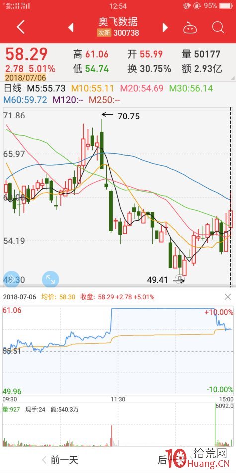地天板失敗案例2（圖解）,拾荒網