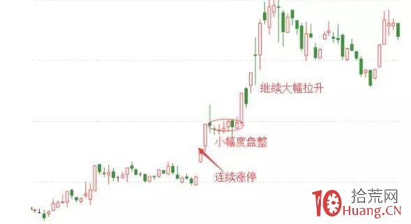 連續漲停股票都有哪些特征（圖解）,拾荒網
