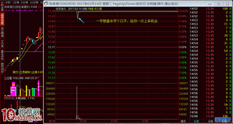圖解漲停板打板族的秘密,新手如何學打板不再是夢 圖解漲停板打板族的秘密,新手如何學打板不再是夢,拾荒網