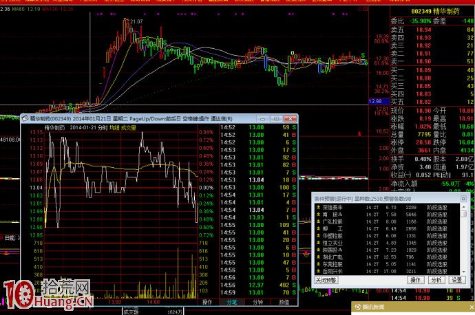 漲停板啟動前夜的分時圖走勢圖解 漲停板啟動前夜的分時圖走勢圖解,拾荒網