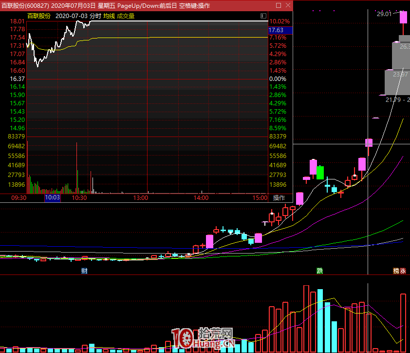 講一下龍頭戰法的精髓 講一下龍頭戰法的精髓,拾荒網