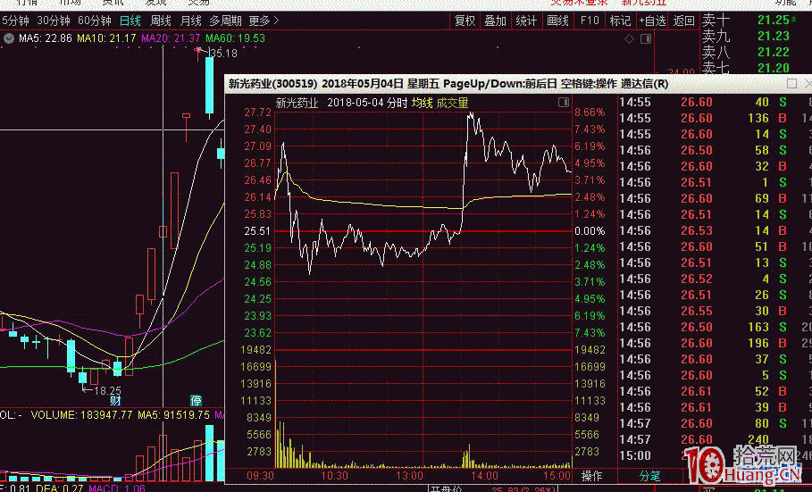 龍頭首陰：連續漲停板第一次出現下跌的套利機會（圖解）,拾荒網