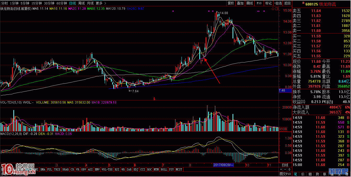 從漲停板分時圖看沖擊波走勢的炒股技巧（圖解）,拾荒網