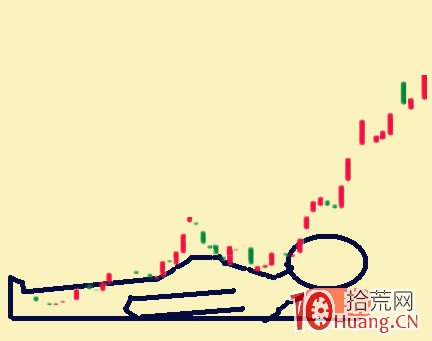 K線結構抓漲停板教程_1：好漢坡（圖解）,拾荒網