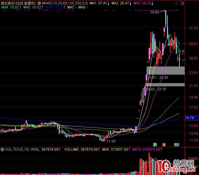 如何處理老題材與新周期的新題材，從邏輯上升到情緒炒作才是超短線的關鍵,拾荒網