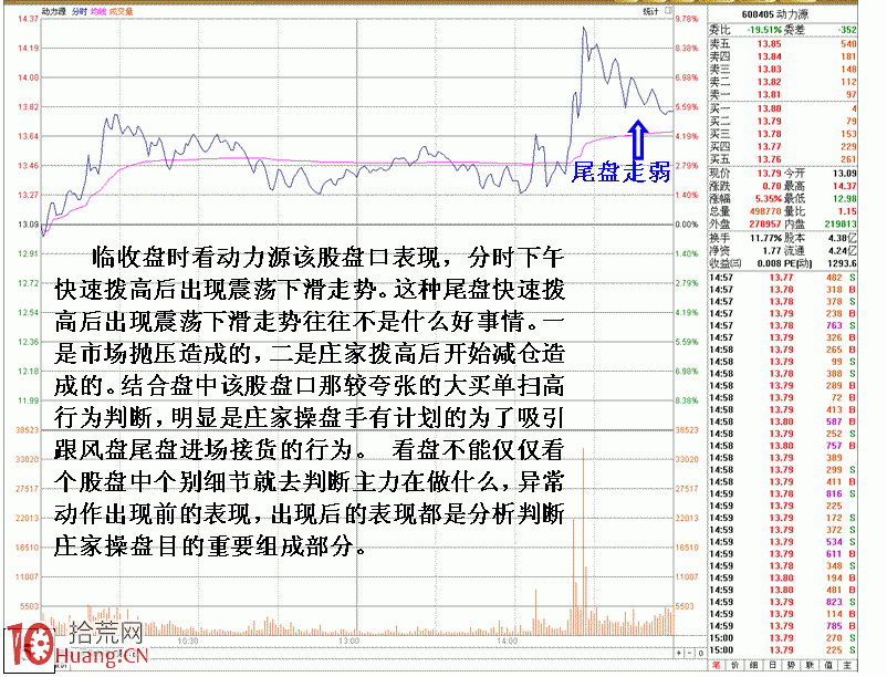 圖解通過分時盤口看個股強弱的秘技 圖解通過分時盤口看個股強弱的秘技,拾荒網