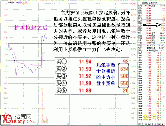 圖解強莊拉高護盤的分時盤口特征,拾荒網