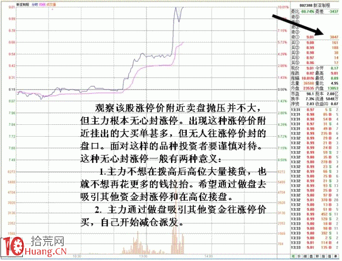 圖解如何從多日分時圖研究莊傢的操盤招式,拾荒網