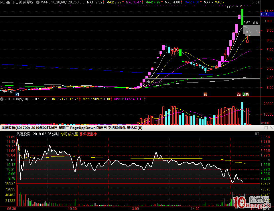 股票打板要回避龍頭股暴跌的兩個階段，這是炸板爛板高峰！虧錢最快的日子（圖解）,拾荒網