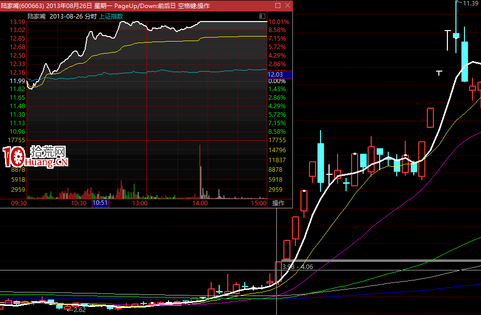 龍頭股基因研究之二：題材！題材！題材！（圖解）,拾荒網