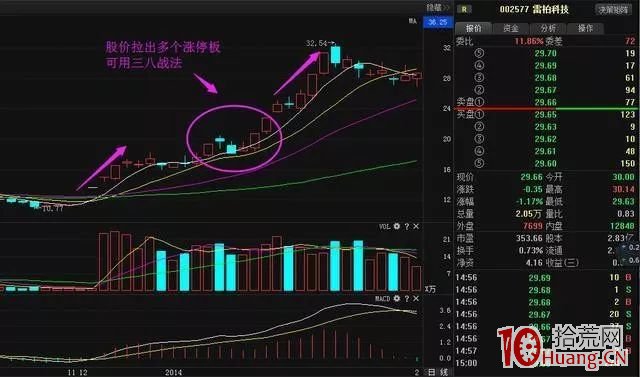 漲停板買賣操作三八原則(圖解) 漲停板買賣操作三八原則(圖解),拾荒網