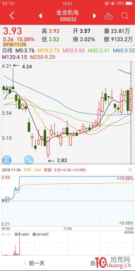 跌漲停板反包案例（圖解）,拾荒網