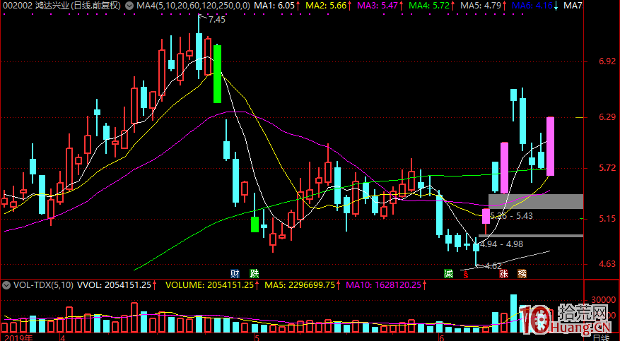 首板不能成為主流模式，而且小資金不該去做首板（圖解）,拾荒網