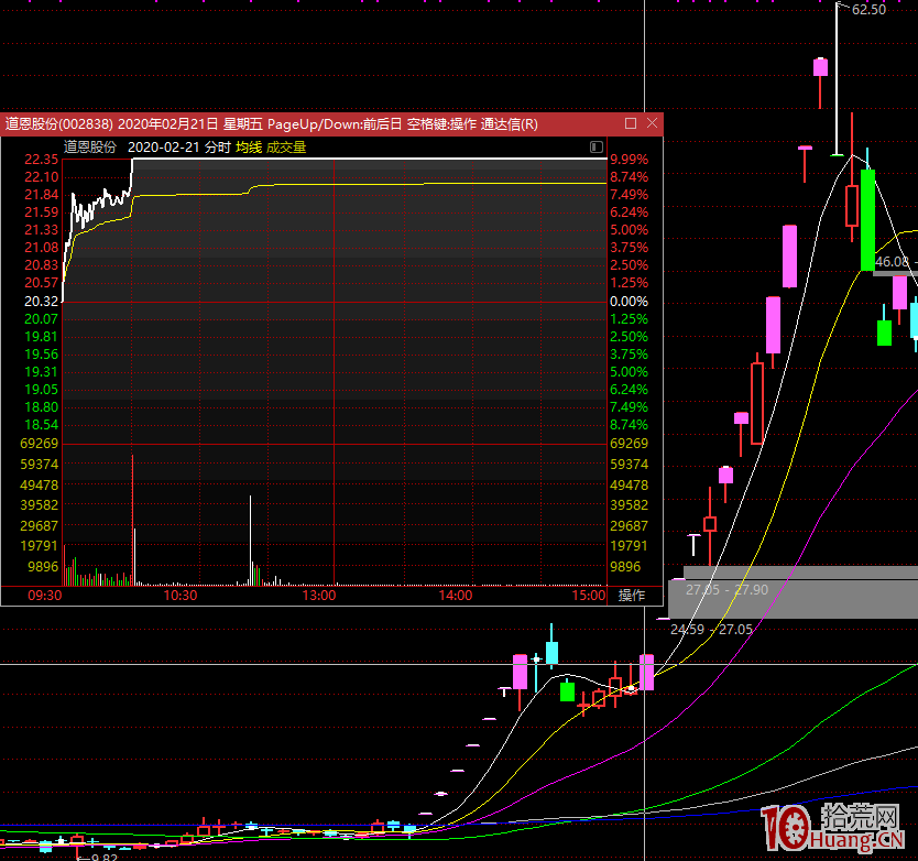 妖股戰法真那麼難嗎? 妖股戰法真那麼難嗎?,拾荒網