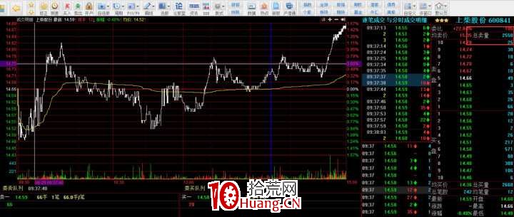 如何在一隻漲停股做T(圖解) 如何在一隻漲停股做T(圖解),拾荒網